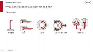 Advances in Mahr Air Gaging Webinar