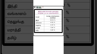 இந்தியாவில் பேசப்படும் முதல் ஐந்து  மொழிகள் (2011-ன் கணக்கெடுப்பின்படி) #tnpsc #tnusrb #tnpsc_gs