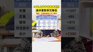 人数增加高中录取率反而降低！24年上海中考竞争太激烈了 上海 上海中考 上海初升高 上海初三 上海教育