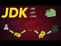 What is JDK? | Simple Explanation of the Java Development Kit