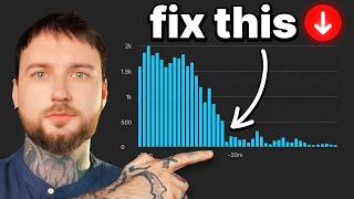 Why Your Views Stop After 48 Hours Learn How To Fix It