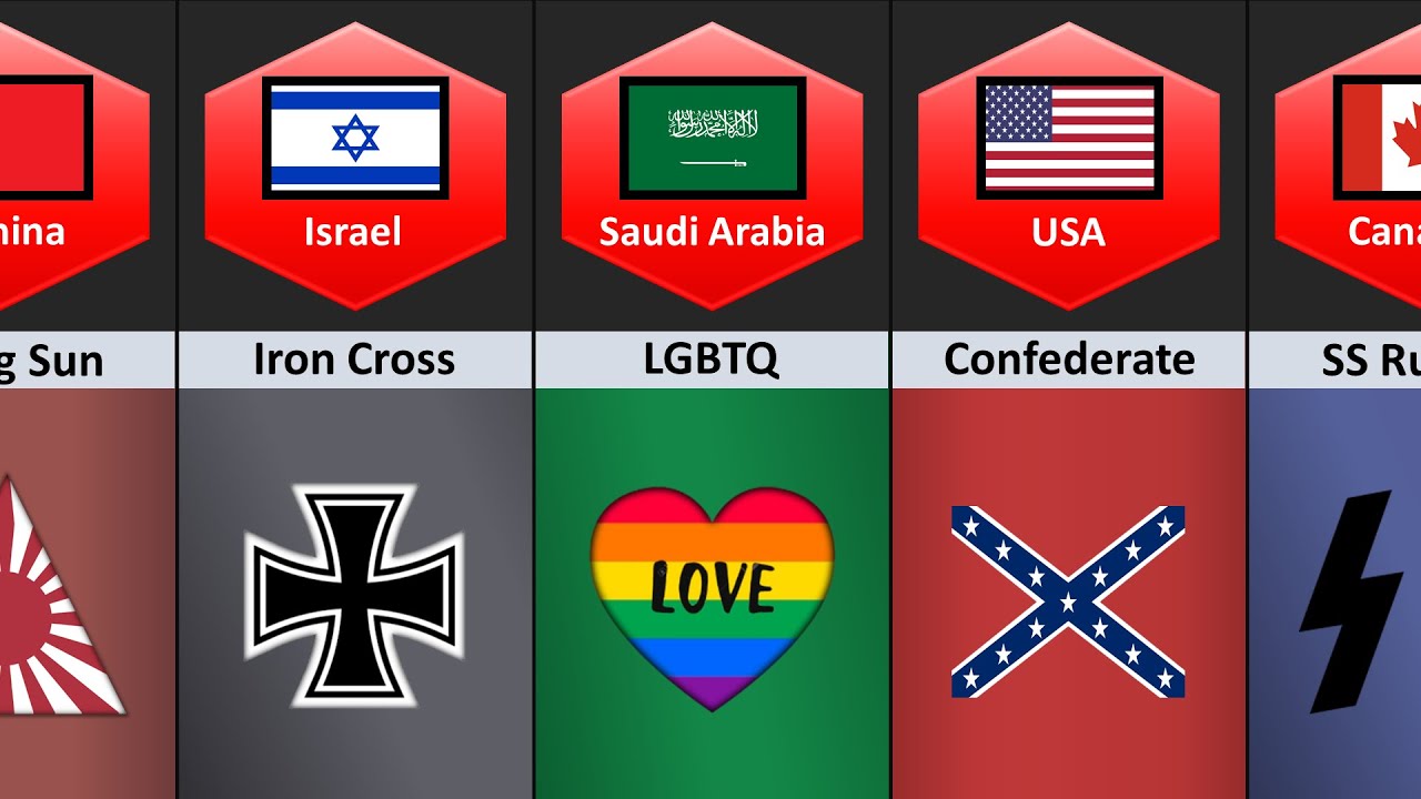 Banned Symbol From Different Countries - YouTube