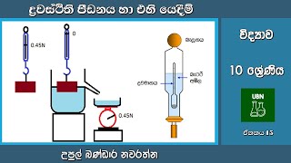 A discussion on Hydrostatic pressure and its applications/ ද්‍රවස්ථිති පීඩනය හා එහි යෙදීම්