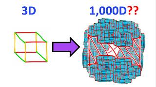 EVERY Dimension In 8 Minutes!!