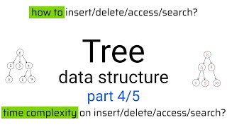 Tree data structure part 4/5: understanding function call stack and recursion