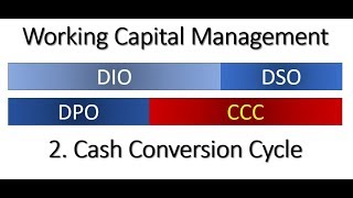 Working Capital Management 2 - Cash Conversion Cycle