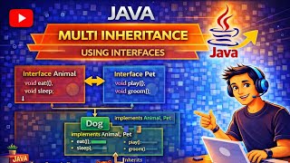 Multi Inheritance in Java using Interfaces | Multiple Inheritance Example in Java | OOPs Concepts