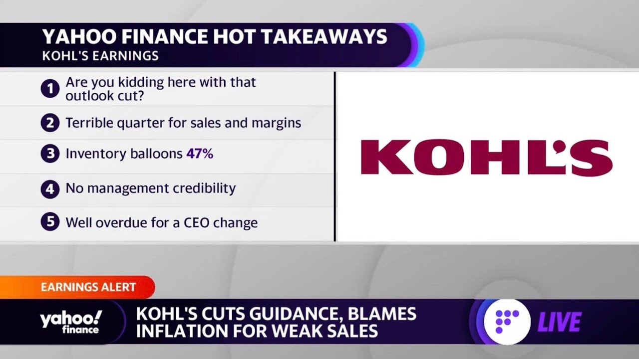 Kohl’s Stock Tumbles After Reporting Massive Forecast Cut, Weak Sales ...