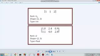 Tensorflow: 03 Tensor Data Structure