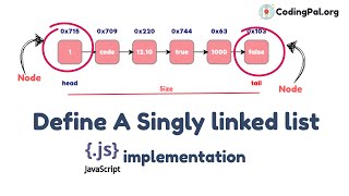 Singly linked list class structure and Javascript implementation || CodingPal.org | DSA from scratch