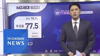 MZ세대 밀집지역 투표율 분석 [결정 2022]