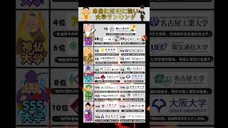 【人生勝ち組】就活に本当に強い大学ランキング #就活 #転職 #就職