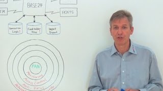 PCI 3.4 Compliance With BASE24 I Part 1: Why should I care? | SecurDPS | comforte AG