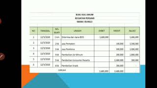 MATERI PEMBUATAN LAPORAN PERTANGGUNG JAWABAN ( LPJ ) - Latihan Dasar Kepemimpinan Siswa - LDKS 2020