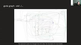 Goda: a dependency analysis toolkit