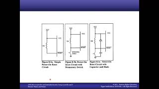 Microprocessor Interfacing and Programming (AVR Microcontroller) Chapter8(Hardware) Configuration