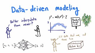 Data-driven modeling in #Python