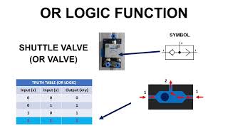 OR Logic Function in Pneumatic System