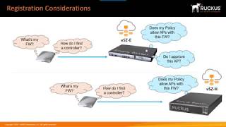 Ruckus SmartZoneOS5 Administrator Demonstration: Access Point Registration