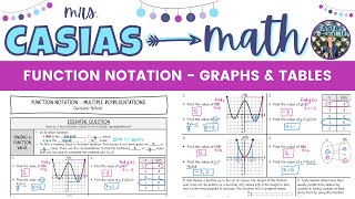 Function Notation and Evaluating Functions - Graphs & Tables | Algebra 1 Lesson