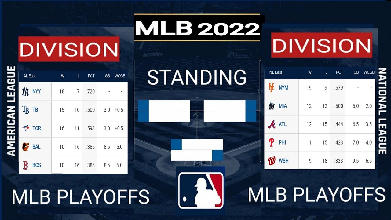 MLB Standings ; Mlb Standings 2022 ; American League Standings ...