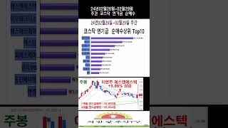 코스닥 이번주 연기금이 많이 매수한종목은? (24년 2월 마지막째주) #연기금 #수급