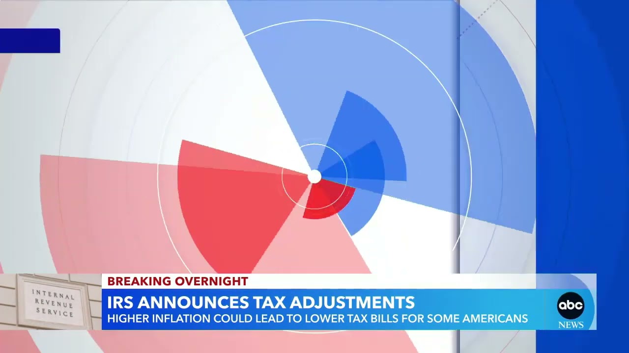 Raising Tax Brackets Due To Inflation Taxes Irsirs Youtube