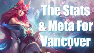 Vancouver Regionals Stats Breakdown! | Win Rates, Conversion Rates & Meta Report | RIFTBOUND