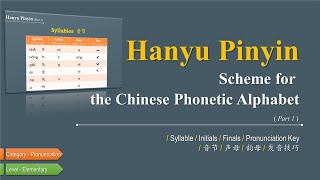 Chinese Alphabet Pinyin: Lesson 1 - Pronunciation Keys to Finals and Initials | For Beginners