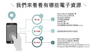 致理科技大學圖書館電子資源介紹