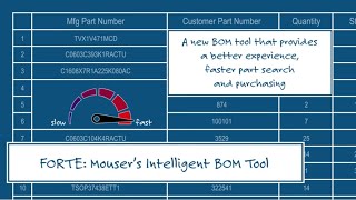 FORTE BOM Tool | Mouser Electronics