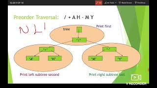 CS8391 Data Structures - Expression Tree