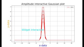 Interactive plot using Python Matplotlib Widgets| For absolute Beginner#jupyternotebook #matplotlib