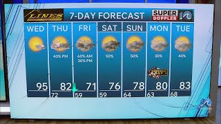 WAVY Weather Afternoon Update | May 20, 2026