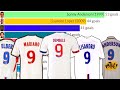 TOP 10 Terbesar nomor 9 dari Olympique Lyon (1990 - 2022)