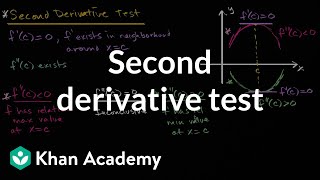 Second derivative test | Using derivatives to analyze functions | AP Calculus AB | Khan Academy