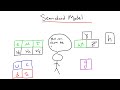 standard model part 8 spicing up the standard model