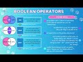 info 244 boolean operators key concept presentation