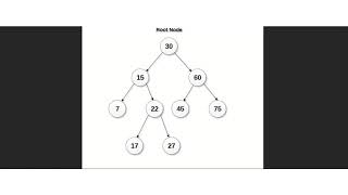 Day 22 Binary Search Trees | Hackerrank 30 Days of Code