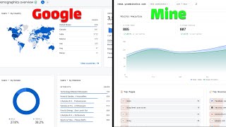 Google Analytics is Overkill. Use This Instead.