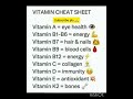 vitamin sheet shorts trending viral mustaheed knowledge channel