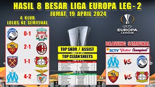 Hasil 8 Besar Liga Europa Tadi Malam ~ ATALANTA vs LIVERPOOL ~ ROMA vs MILAN ~ EUL 2024