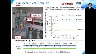 RI-ADE ADME 101: Non-clinical pharmacokinetics studies using radio-labeled compounds