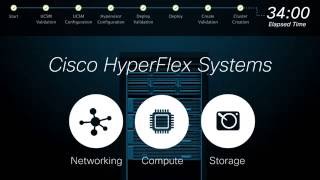 Cisco HyperFlex Systems - End-to-End Deployment Automation