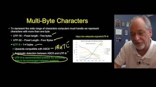 PY4E - Unicode and UTF-8 in Python (Chapter 12 Part 4)