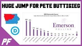 Pete Buttigieg Huge Jump 2020 Iowa Democratic Caucus Poll - Bernie Sanders Joe Biden Lead