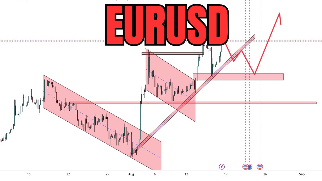 Eurusd Technical Chart Analysis For Upcoming Week Eur Usd Eurusd