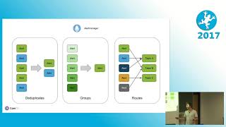 2017 End-to-end monitoring with the Prometheus Operator