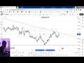 audcad analysis u0026 forecast 03 07 feb 2025