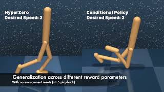AAAI 2023: Hypernetworks for Zero-shot Transfer in Reinforcement Learning